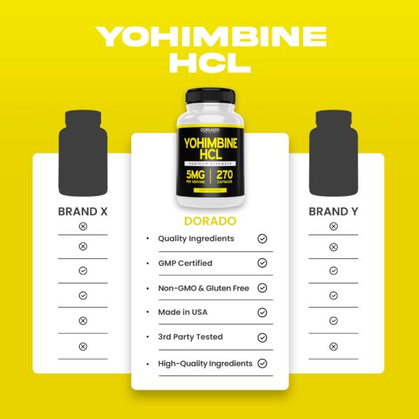 Cápsulas Yohimbina HCL 5 mg fabricación USA