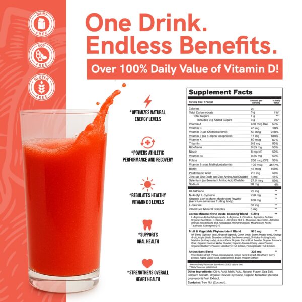 Cardio Miracle envase y etiqueta