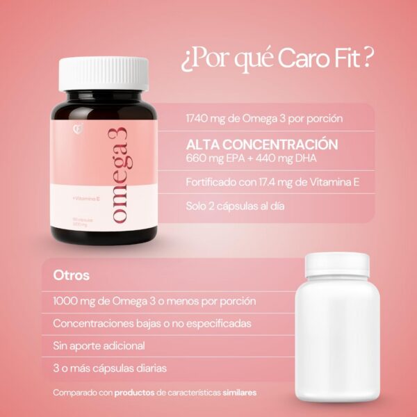 Caro FIT Omega-3 salmón cápsulas detalle