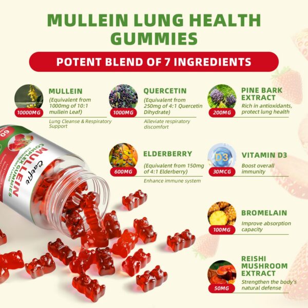 Version 1.0.0 Gomitas Catfit extracto hoja gordolobo para salud respiratoria