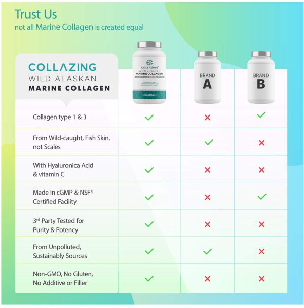 Version 1.0.0 Vista lateral de envase C COLLAZING