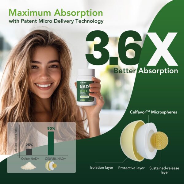 Etiqueta CELFULL NADH NAD+ Resveratrol NR