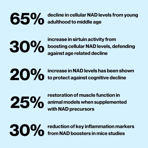 Version 1.0.0 Etiqueta de Celly NAD Booster