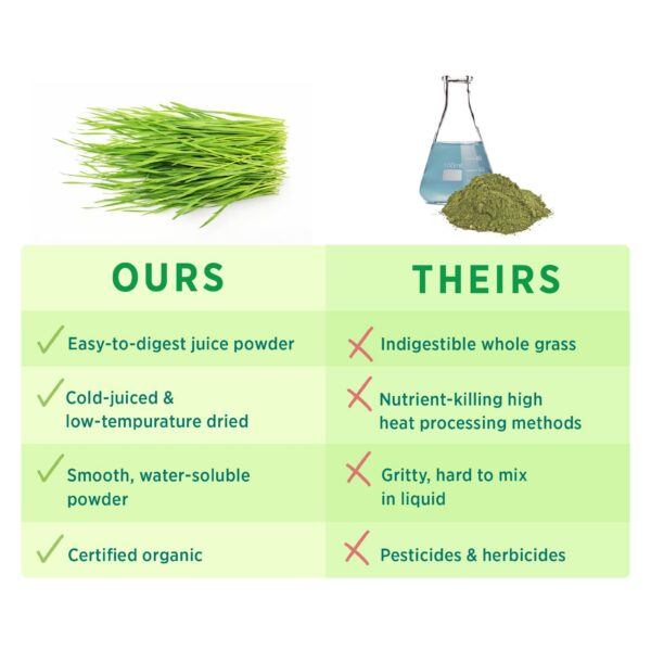 Detalles de certificación orgánica en el envase de Pure Synergy
