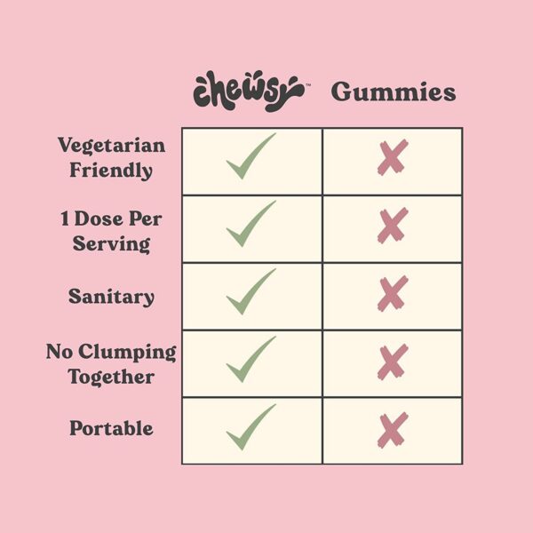 Version 1.0.0 Chewsy ingredientes naturales