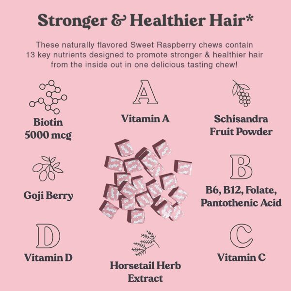 Version 1.0.0 Chewsy sabor frambuesa dulce