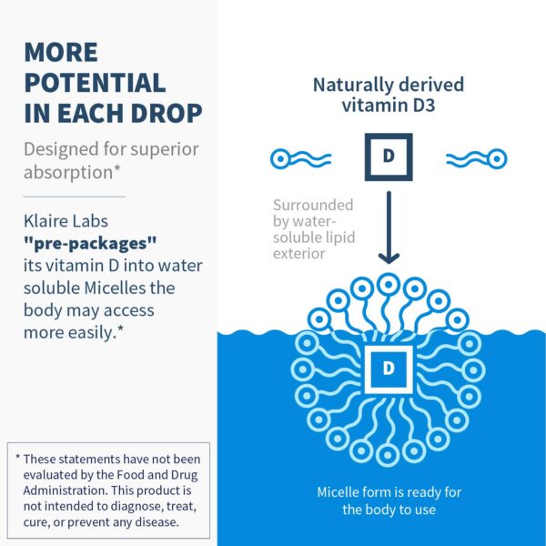 Version 1.0.0 Cierre botella con dosificador vitamina D3 Klaire Labs