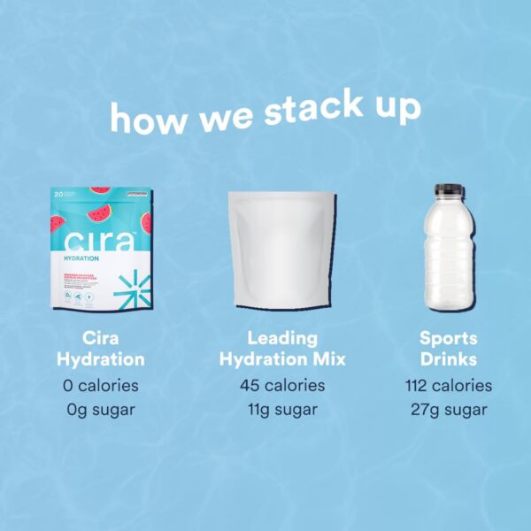 Bebida hidratante Cira sabor sandía preparada con stick pack