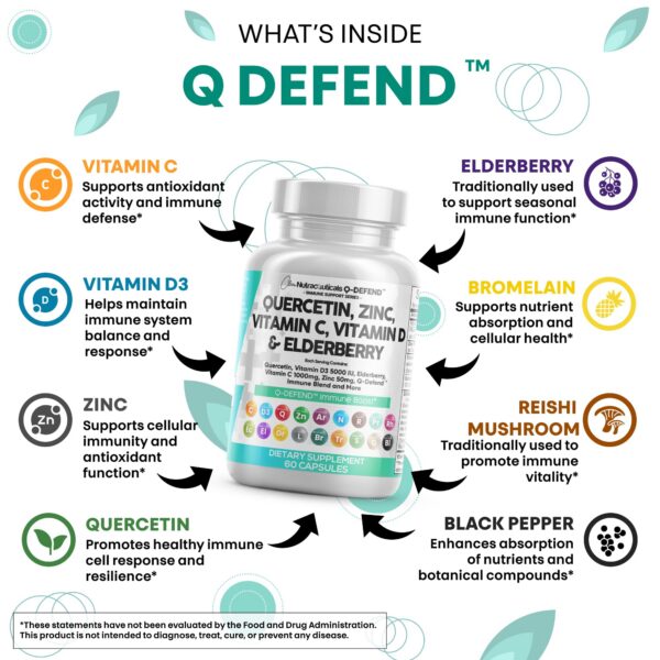 clean-nutraceuticals-etiqueta-frontal-q-defend Etiqueta frontal con nombre Q-Defend