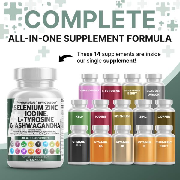 Etiqueta del suplemento ThyroDefend