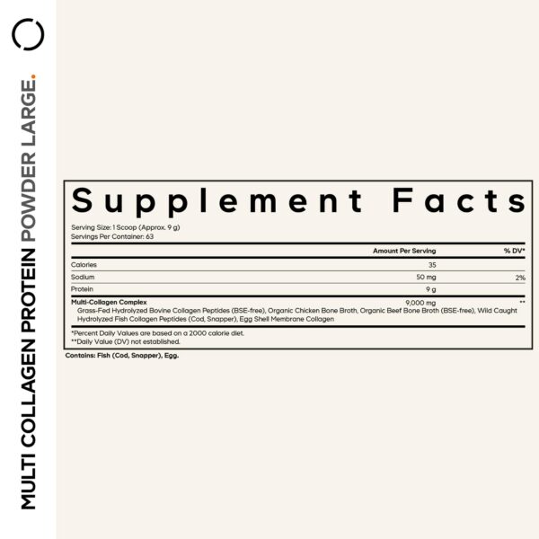 Detalle de tipos de colágeno en etiqueta