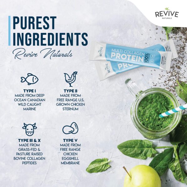 Ilustración de los cinco tipos de colágeno I II III V X