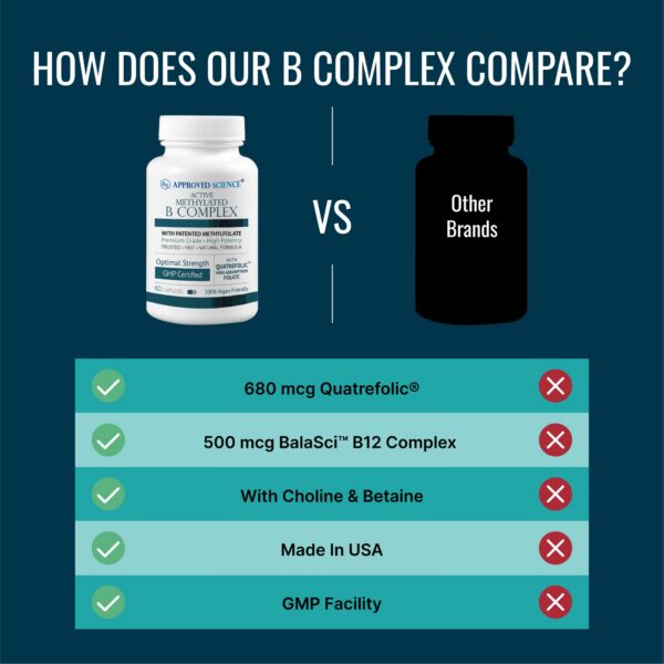 Colina y betaína en el frasco
