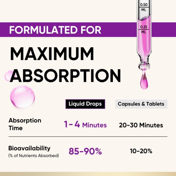 Complejo de Vitamina B con Metilcobalamina para energía