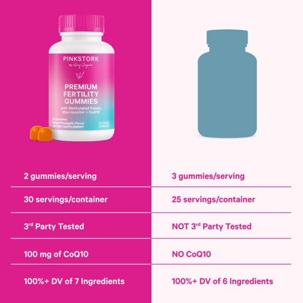 Contenedor y gomitas Pink Stork Fertilidad