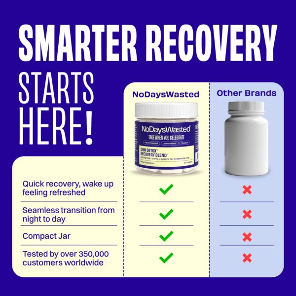 Version 1.0.0 Contenedor No Days Wasted DHM Detox para tomar en noche