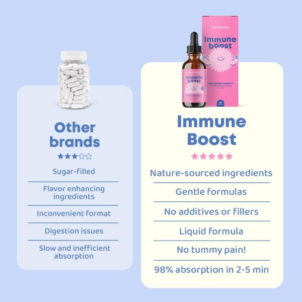 Contenido botella JoySpring suplemento inmunidad niños