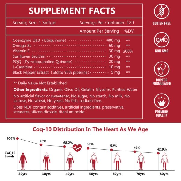 Version 1.0.0 Cápsulas CoQ10 400 mg