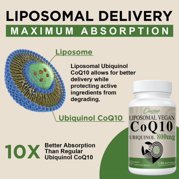 Capsulas blandas de CoQ10 liposomal
