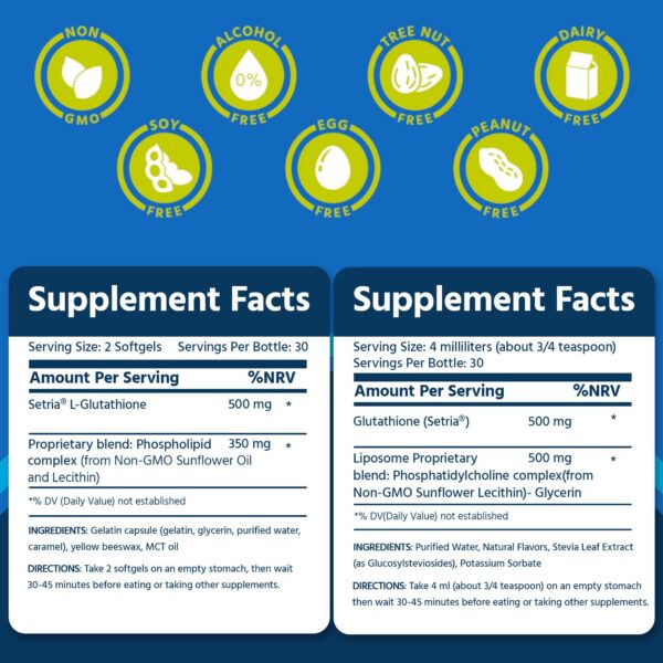 Core Med Science glutatión liposomal cápsulas detalle
