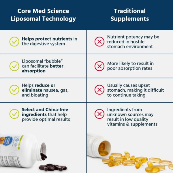 Core Med Science glutatión liposomal líquido botella