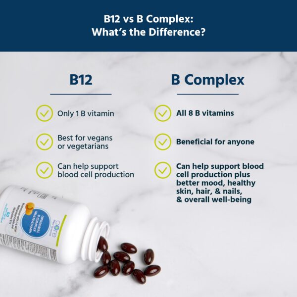 Frasco con etiqueta completa Core Med Science