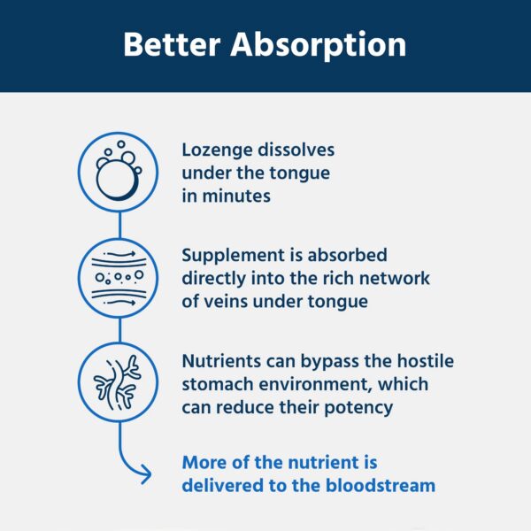 Formato lozenge y empaque Core Med Science