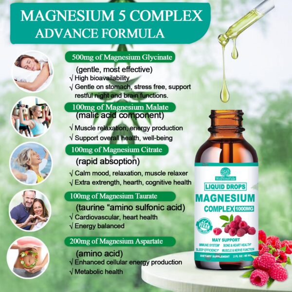 Etiqueta frontal y gotero de magnesio líquido