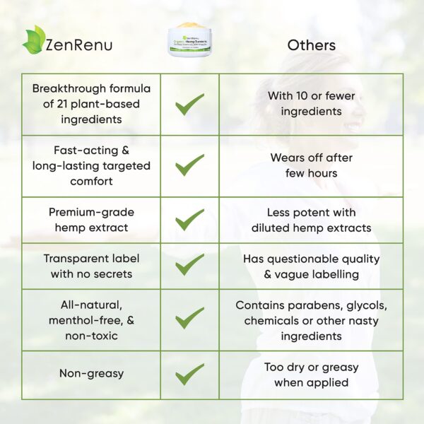 Crema Zenrenu para alivio articular no grasosa