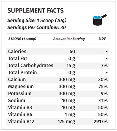 Version 1.0.0 Porciones indicadas en envase Glycoload