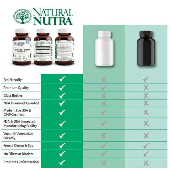Cúrcuma Natural Nutra tabletas para memoria y concentración