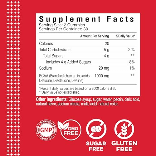 Frasco de Cybergenics BCAA Gomitas detalle