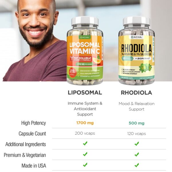 Version 1.0.0 Etiqueta del producto DACHA Liposomal Vitamina C y Rhodiola