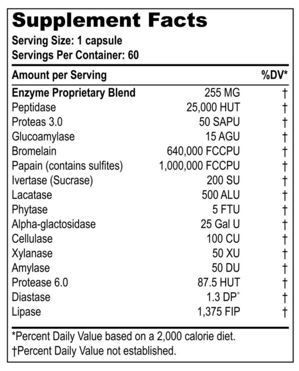 Cápsulas en blister