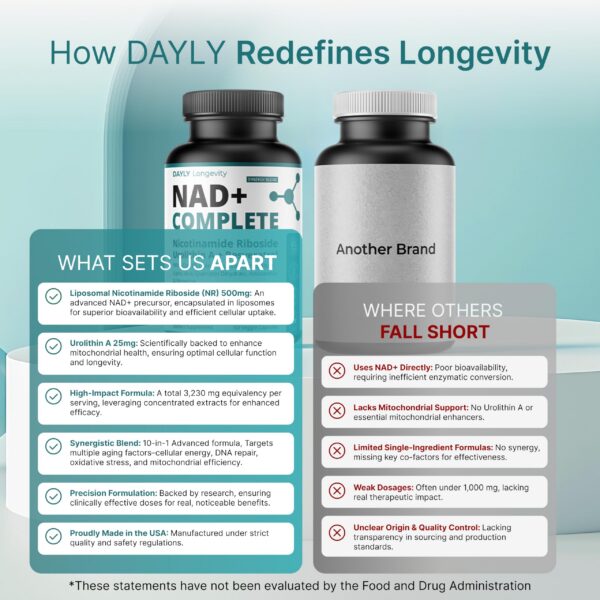 Ingrediente NR liposomal y Urolithin A en frasco