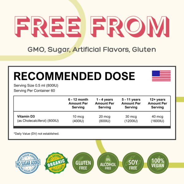 Version 1.0.0 Detalle aceite de oliva en vitamina D3 líquida GreenPeach vegana