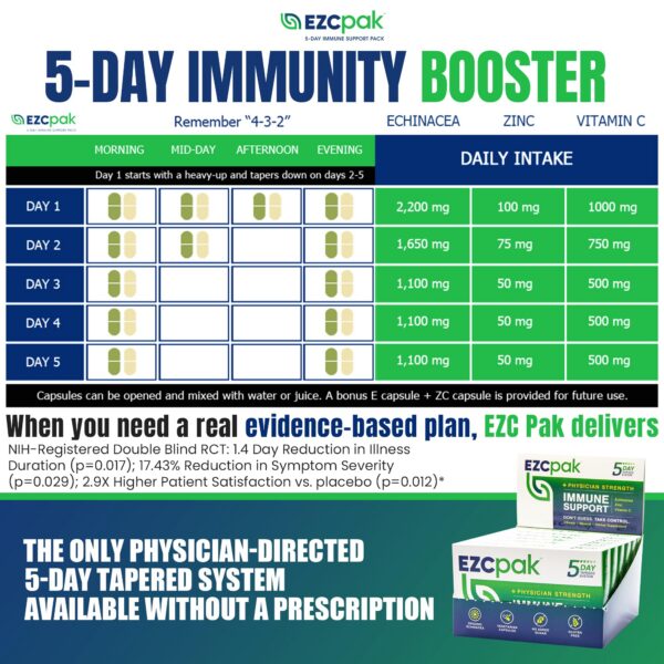 Detalle blister suplemento EZC Pak vitamina C y zinc