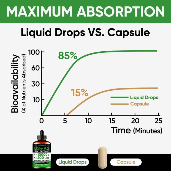 Detalle botella gotas líquidas contiene vitamina d3 k2 magnesio zinc mct venture pal