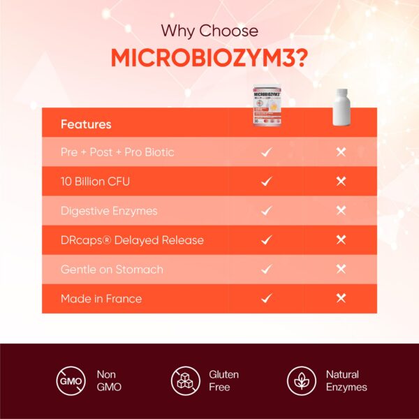 Version 1.0.0 Detalle caja y probióticos ERIC FAVRE Microbiozym3