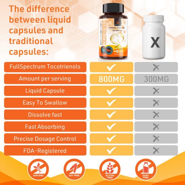 Detalle cápsulas líquido Kroppssund vitamina E tocotrienoles