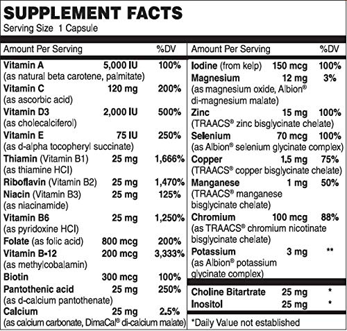 Detalle cápsulas Nutri Supreme Once Daily Multi