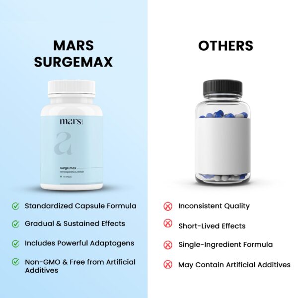 Detalle de las cápsulas vegetales Mars Surgemax