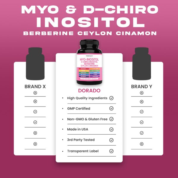 Detalle del empaque y beneficiosMy-Inositol y D-Chiro Inositol Dorado