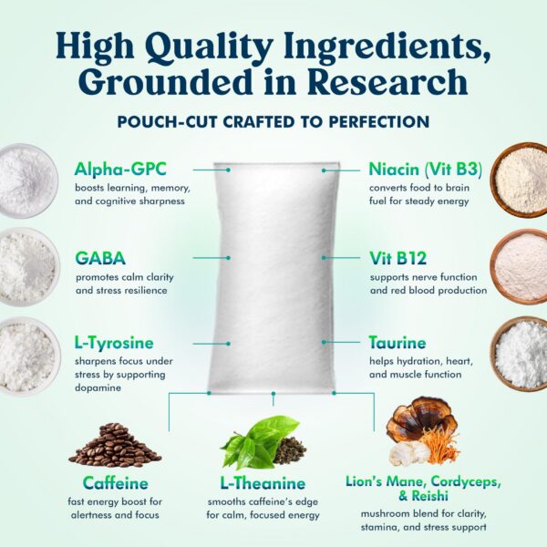 Version 1.0.0 Detalle de empaque de Zennies cafeína