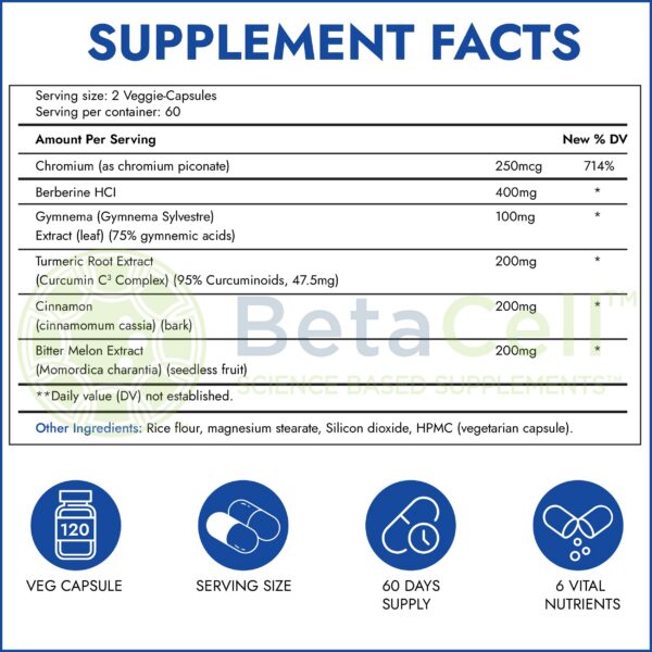 Version 1.0.0 Detalle del envase BETACELL Glucofix 120 cápsulas vegetarianas