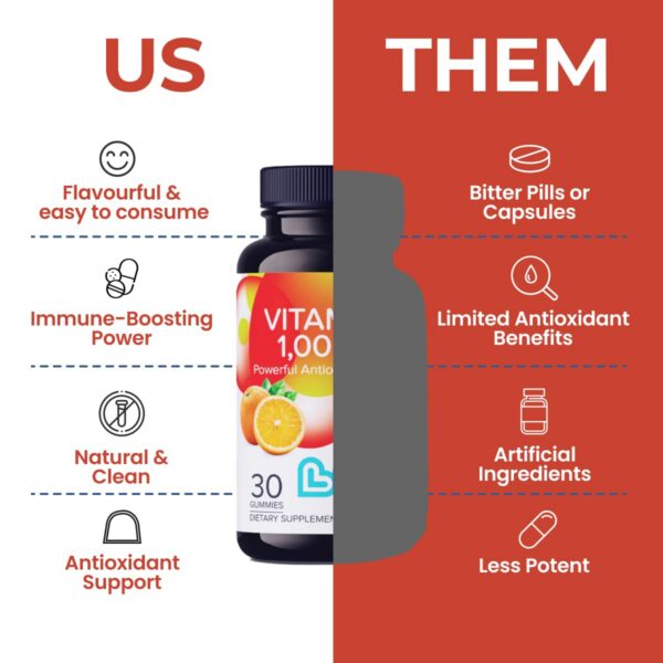 Detalle envase gomitas LIVS Vitamina C frutas surtidas