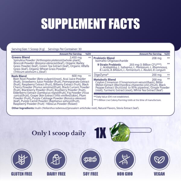 Detalle envase superalimento greens nation health md