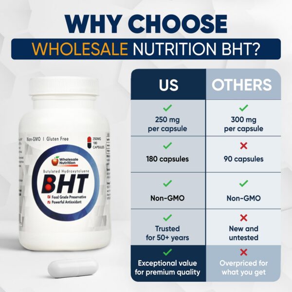 Detalle de etiqueta BHT Wholesale Nutrition