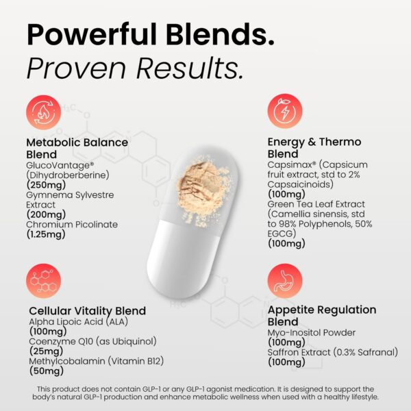 Detalle de etiqueta BloomMD GLP-1