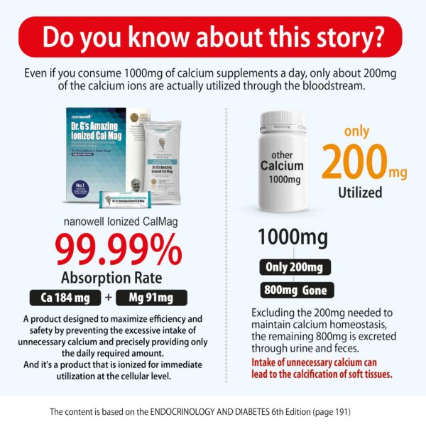 Detalle de etiqueta CalMag ionizados